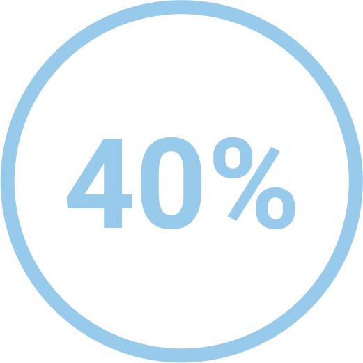 40%-1