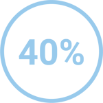 40%-1