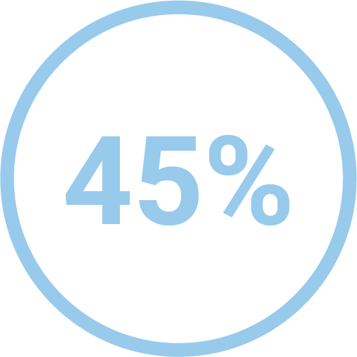45%