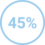 45%