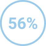 56%