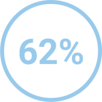 62%-1