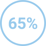 65%