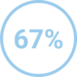 67%