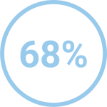 68%_1-1