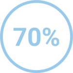 70%