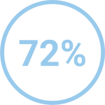 72%-1