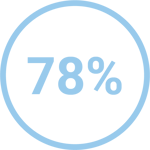 78%