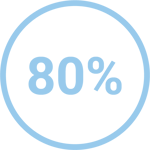 80%-1