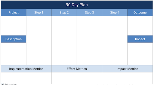 90 day plan