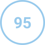 95