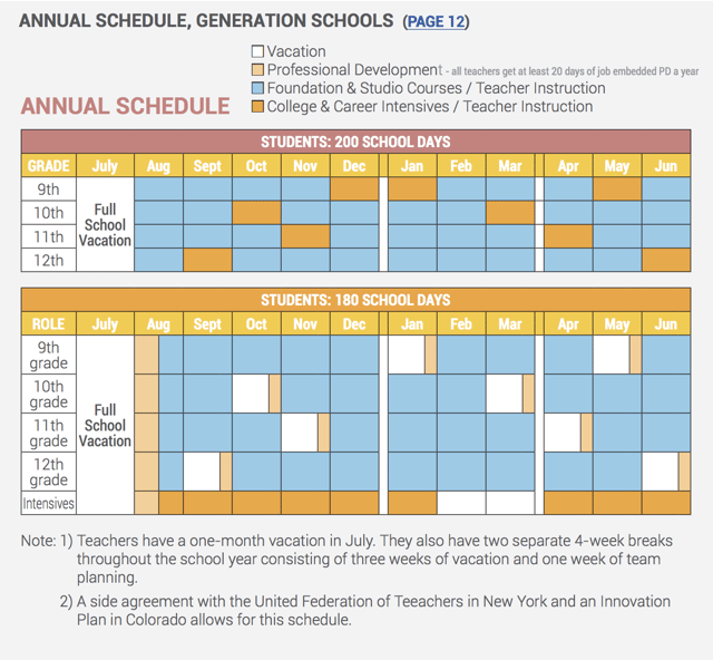 ANNUAL SCHEDULE, GENERATION SCHOOLS (PAGE 12)