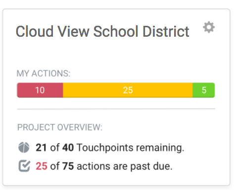 cloud view school district image