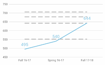 Ed Elements Onpoint Score