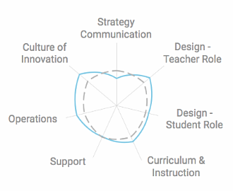 Ed Elements Onpoint Score