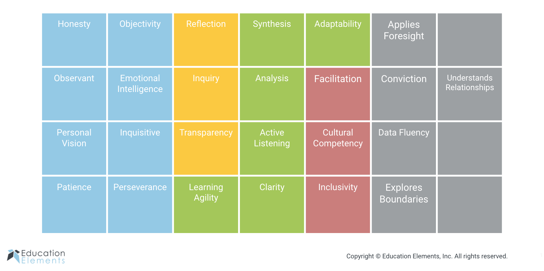 Blog - Why We Need Elements of Leadership 1