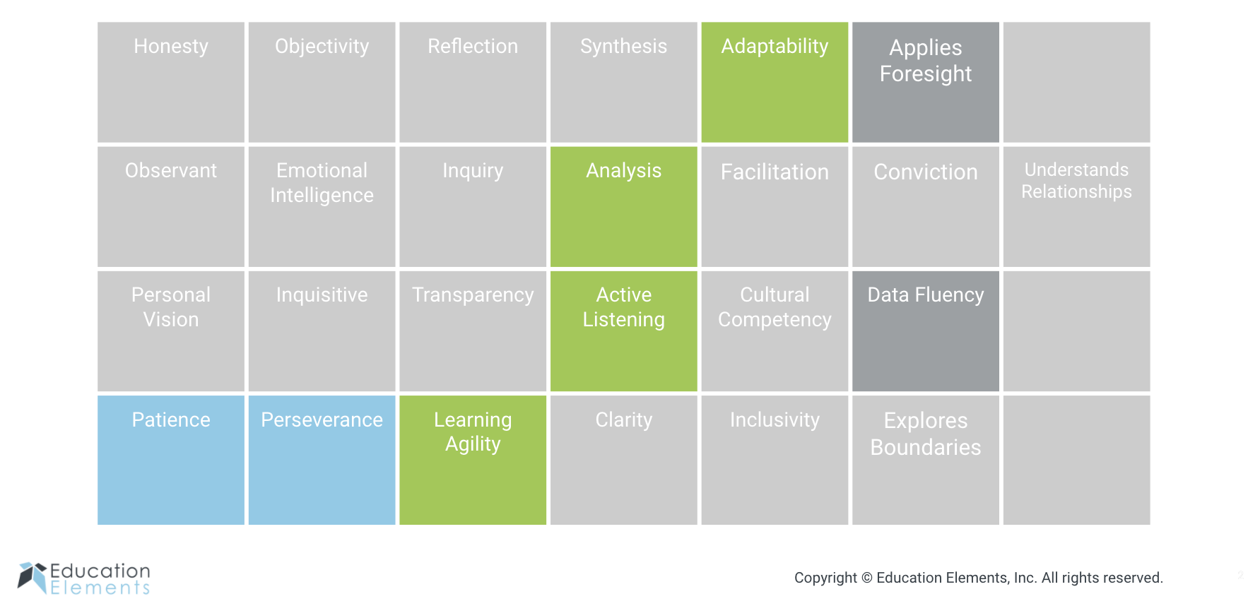 Blog - Why We Need Elements of Leadership 2