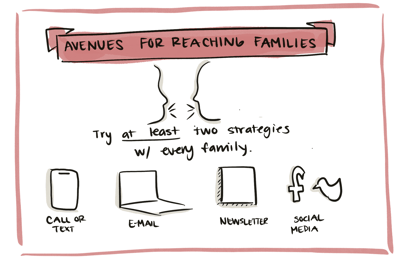 A Teachers Guide to Collaborative Family-Teacher Relationships Blog Image 2