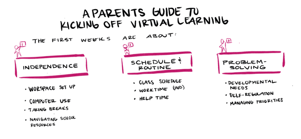 Families and Distance Learning- A Guardian’s Guide To Kicking Off Distance Learning Blog Image 2-1