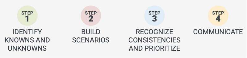 Forging a Path Forward How to Design a Responsive Return Plan Blog Image 1
