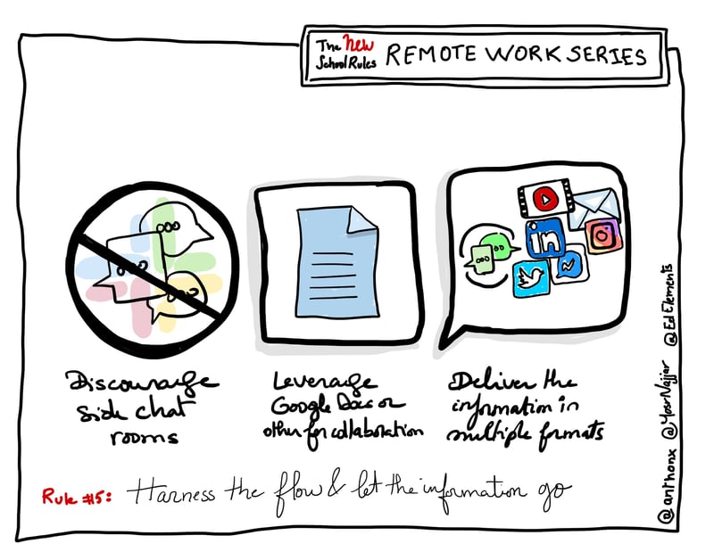 Harness the Flow and Let Information Go Remote Work Series Blog Image