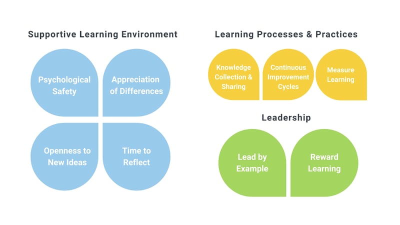 How Education Elements Practices and Promotes a Culture of Learning Blog Image 1