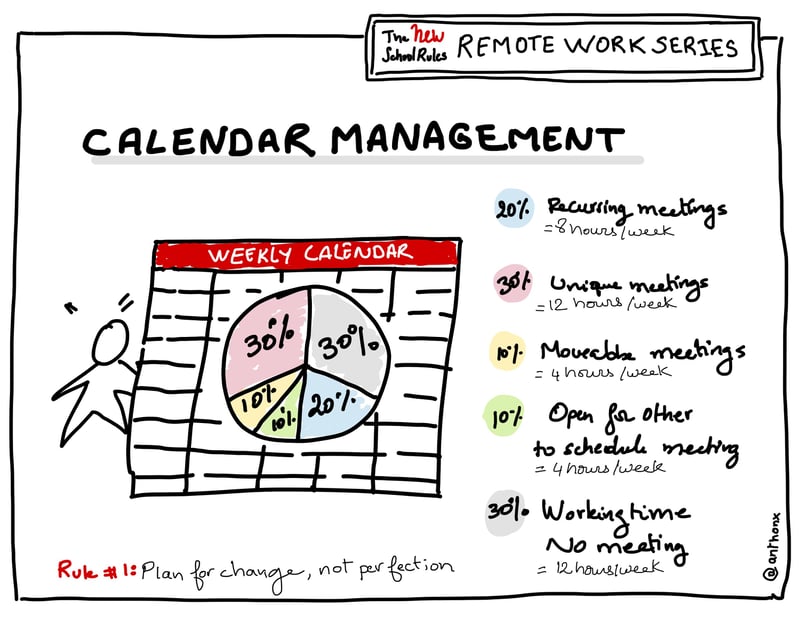 Plan for Change Not Perfection Remote Work Series Blog Image