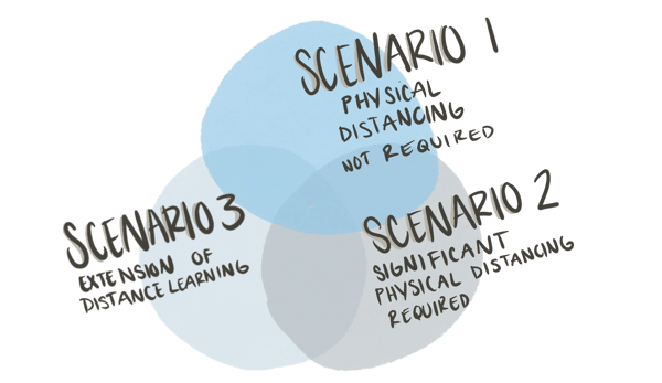 Scenario Planning to Develop a Responsive School Return Plan Blog Image