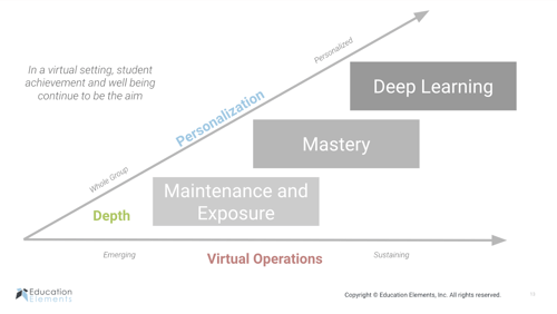 Three Dimensions of Distance Learning in Action Blog Image 2-1