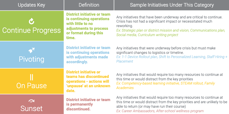 Using your strategic plan to keep your stakeholders informed and engaged during times of change  Blog Image 1