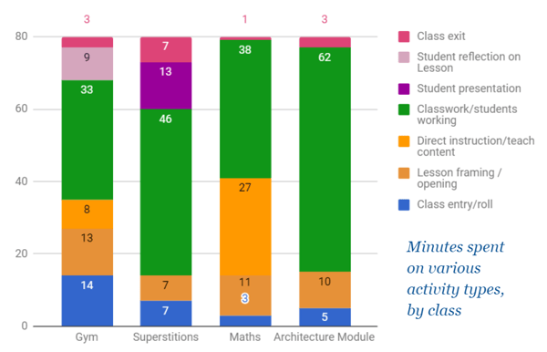 A Day in the Life of a Student in a Personalized Competency-Based School