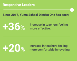 Annual Report 2018-2019 Responsive Leaders Callout