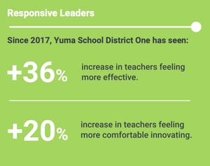 Annual Report 2018-2019 Responsive Leaders Callout