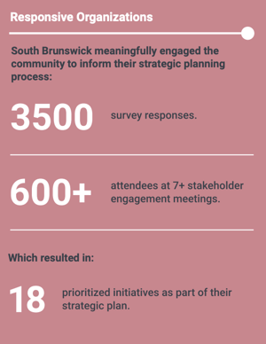 Annual Report 2018-2019 Responsive Organizations Callout.png