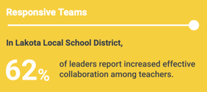 Annual Report 2018-2019 Responsive Teams Callout.png