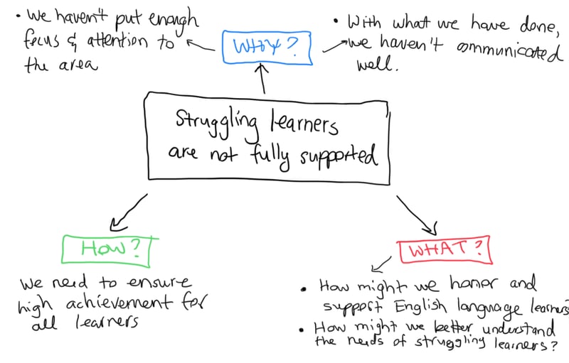 Designing Schools of the Future Today - identifying trends