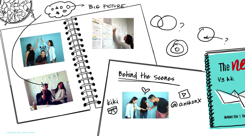 A sketch of notebook pages with pictures of the co-authors of the New Team Habits: Anthony Kim, Keara Mascareñaz, and Kawai Lai