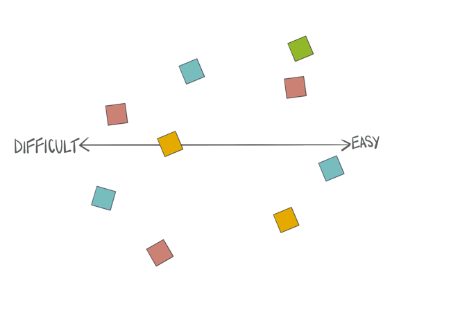 How a Prioritization Matrix can help your district Blog Image 3