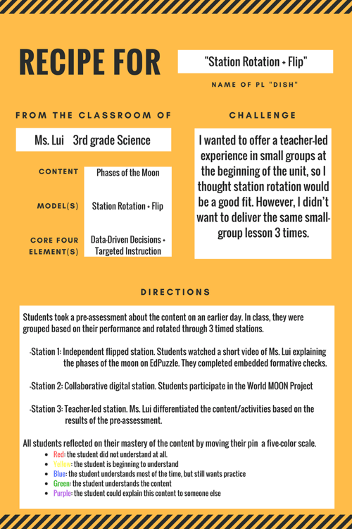 A graphic with a recipe for a station rotation + flip inside a classroom.