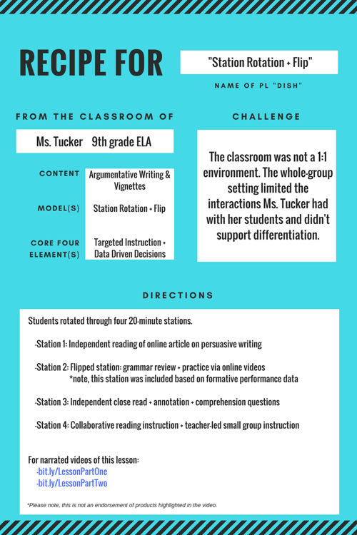 A graphic with a recipe for station rotation + flip inside a classroom.