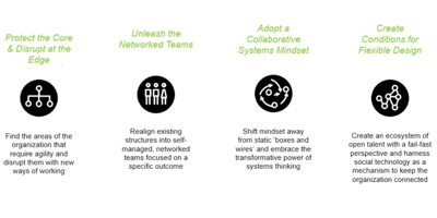 4 Steps To Unlocking the Flexible Organization