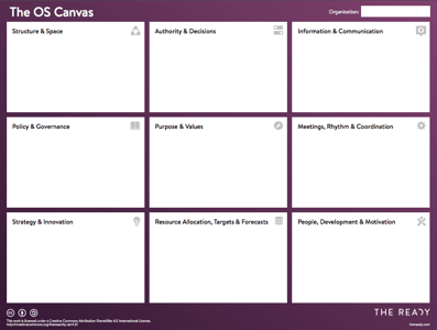 The Ready's OS Canvas