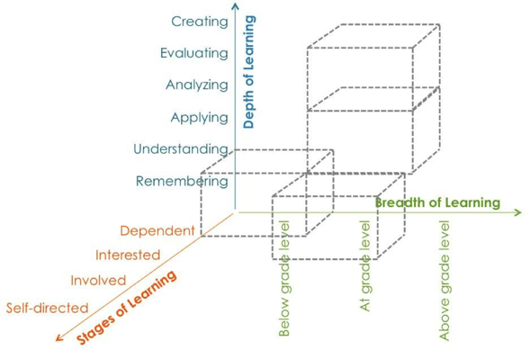 The big box of learning by Anthony Kim, CEO of Education Elements