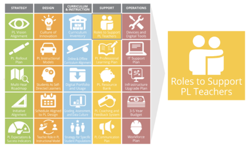 A New Way to Think About Innovative School and District Leadership Image 1