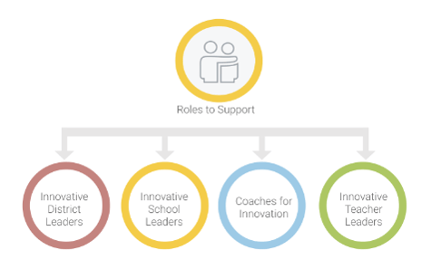 A New Way to Think About Innovative School and District Leadership Image 2