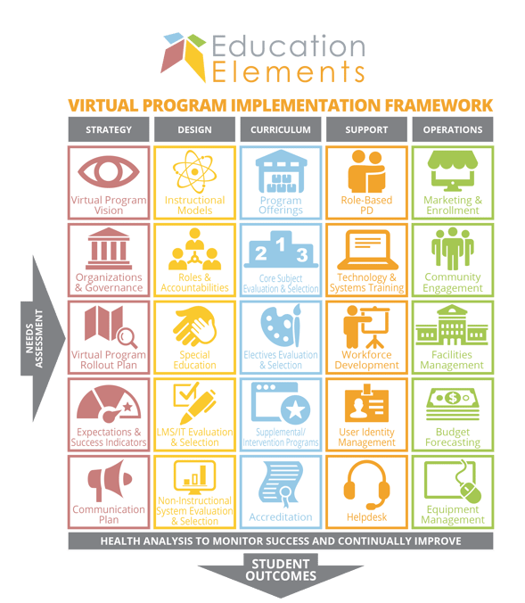 Virtual Program Implementation Framework