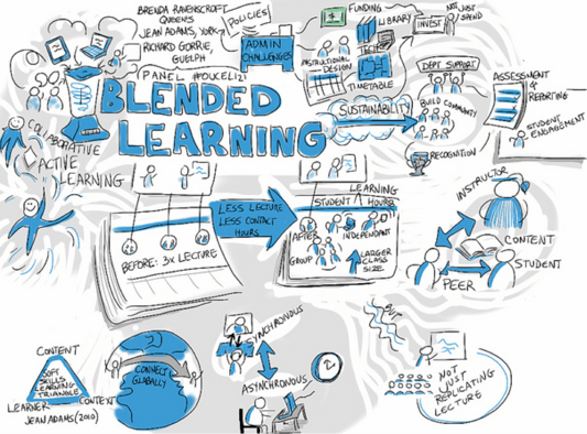 Blended_Learning_Uinta_Education_Elements