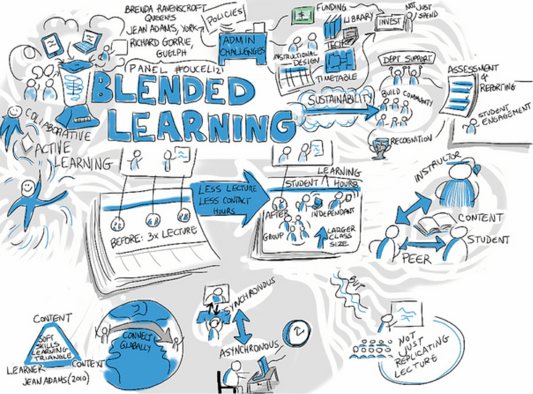 Blended_Learning_Uinta_Education_Elements Blended_Learning_Uinta_Education_Elements