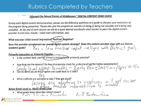 Rubrics Completed by Teachers