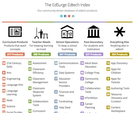 Edtech Market , Lexia, Apex, Imagine Learning, Khan academy, personalized Learning, blended Learning, 